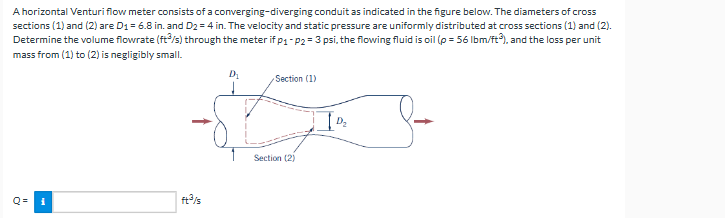 A horizontal Venturi flow meter consists of a