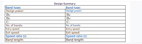 In a factory of pistons for internal combustion