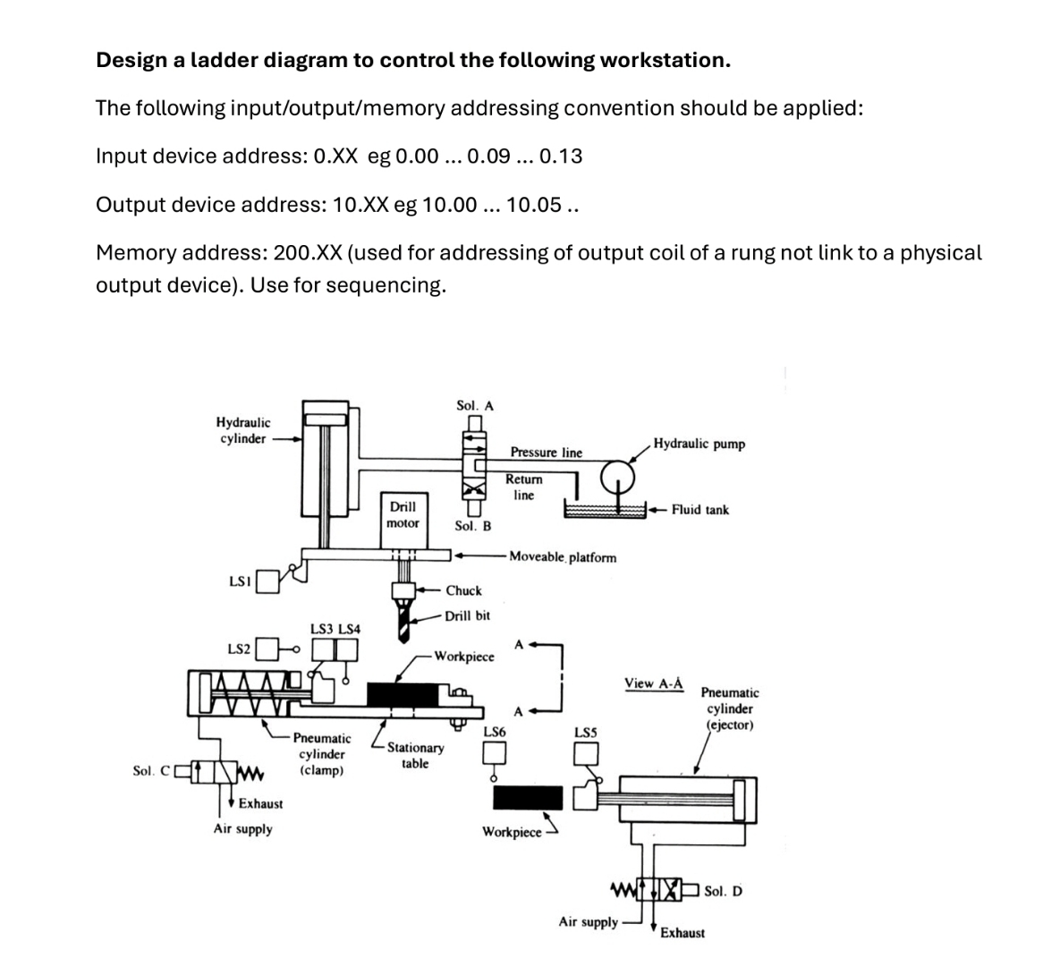 Design a ladder diagram to control the following