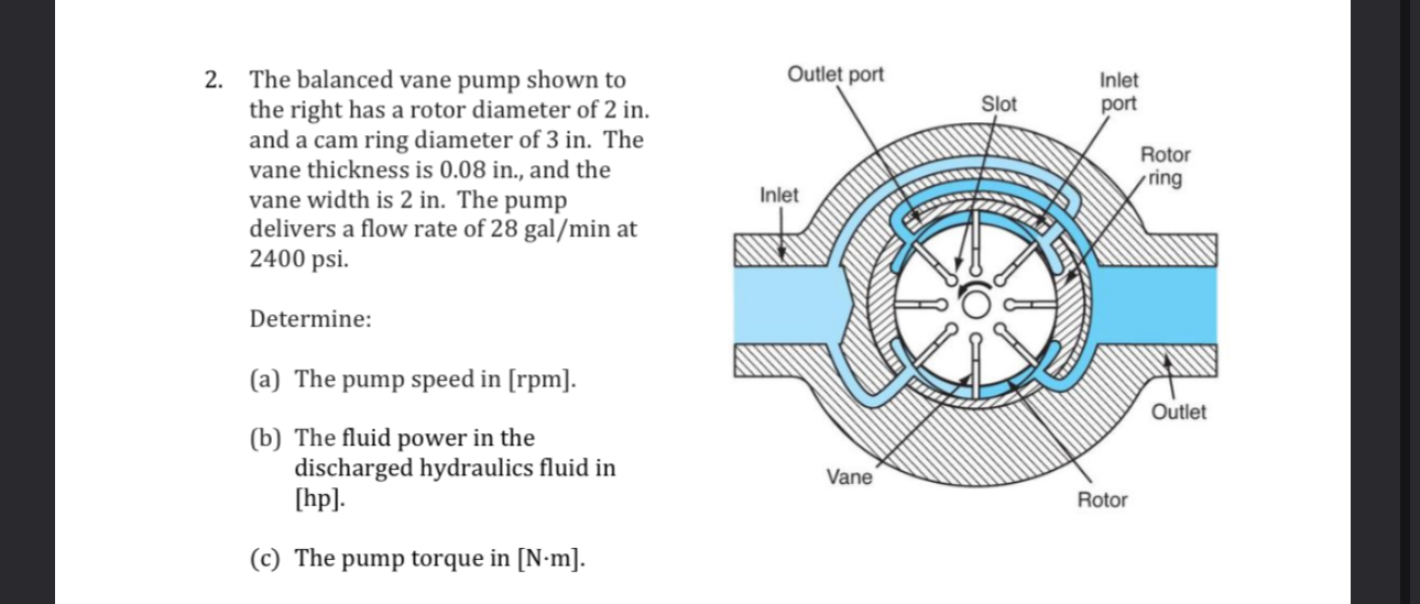 The balanced vane pump shown to the right has a