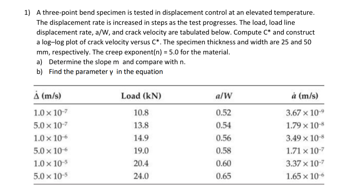A three - point bend specimen is tested in