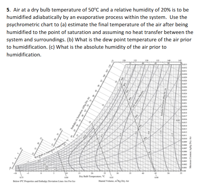 5 . Air at a dry bulb temperature of \ ( 5 0 ^ {