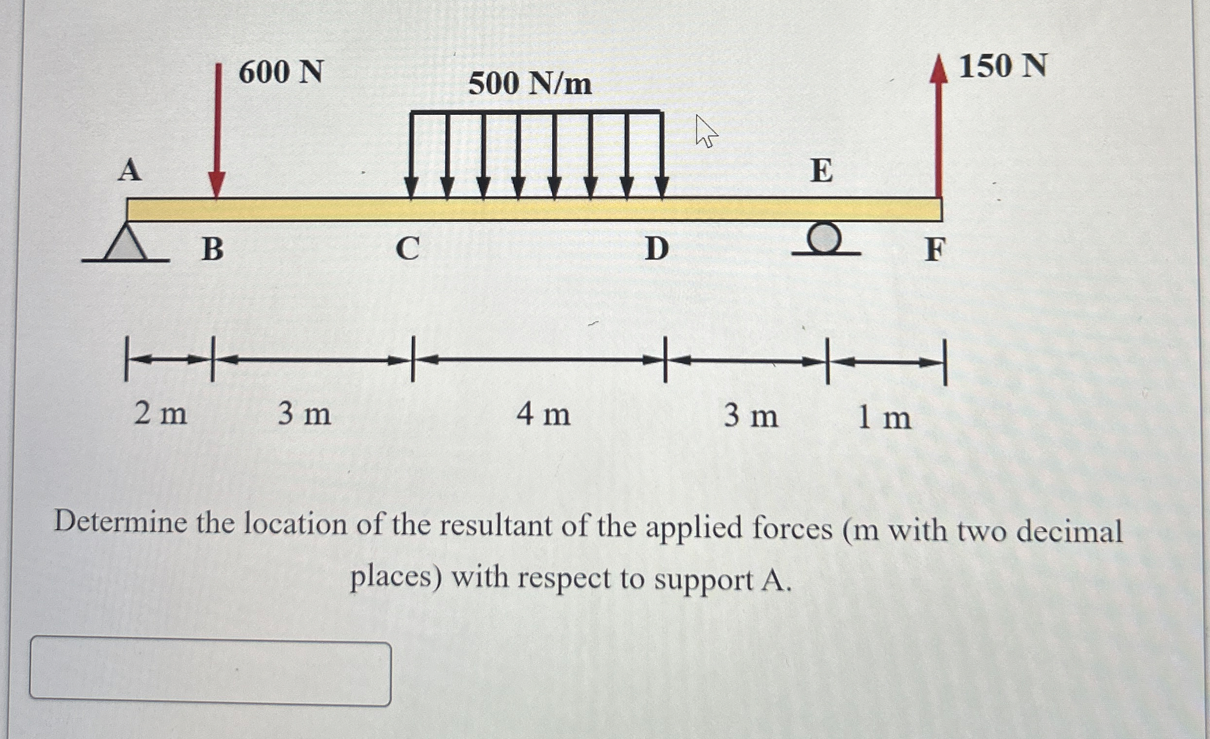 Determine the location of the resultant of the