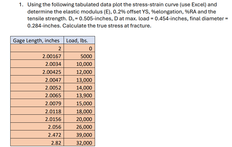1 . Using the following tabulated data plot the