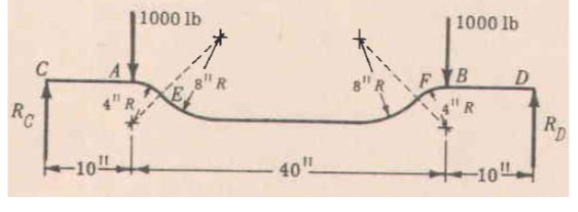 The center line of the portable beam of the lower