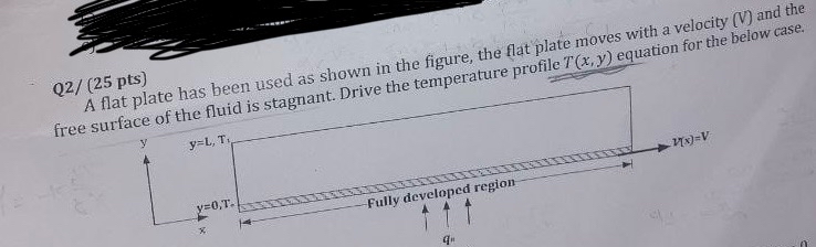 Q 2 / ( 2 5 pts ) A flat plate has been used as