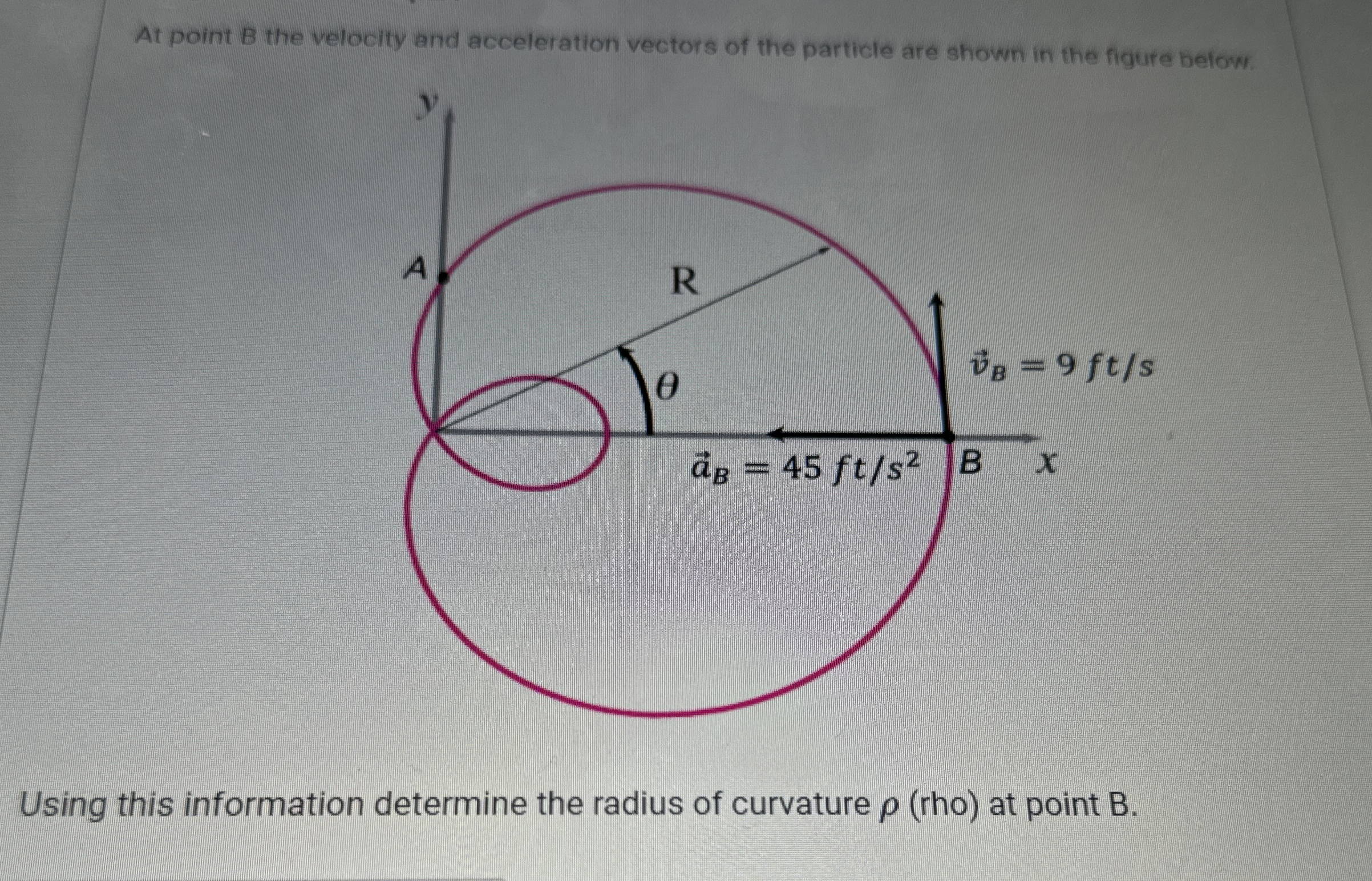 At point B the velocity and acceleration vectors