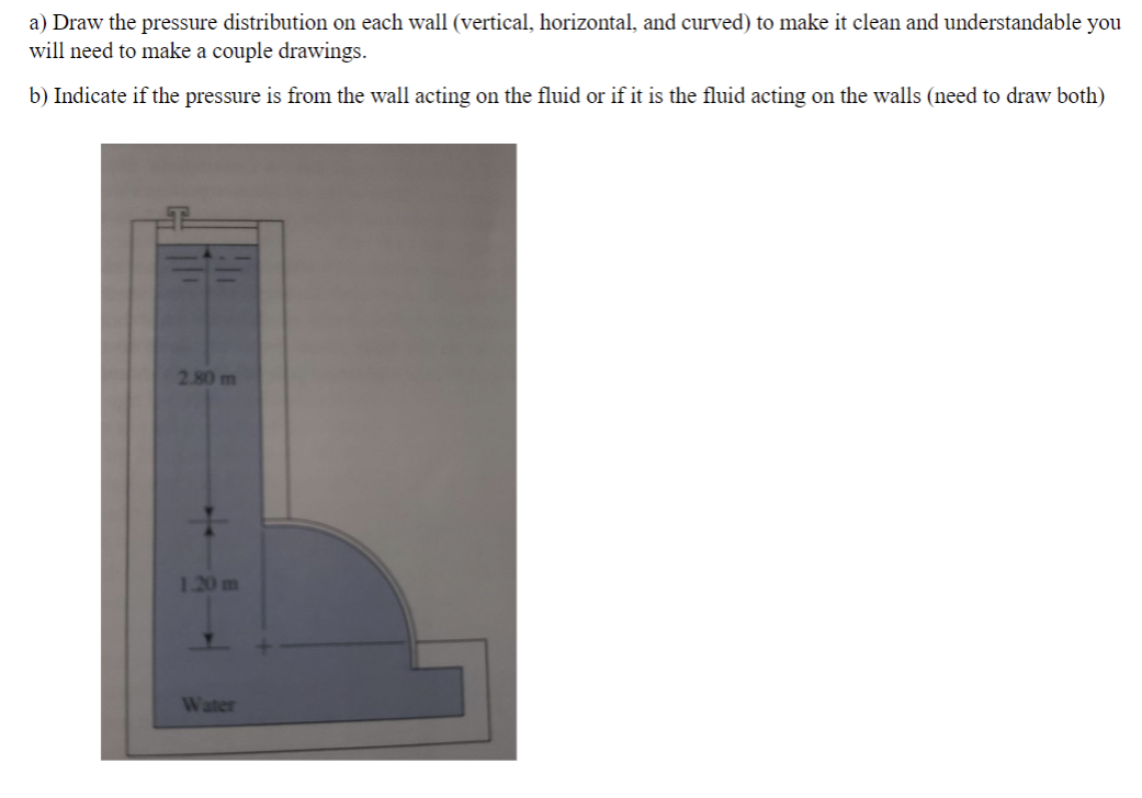 a ) Draw the pressure distribution on each wall (