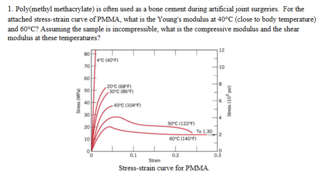 1 . Poly ( methyl methacrylate ) is often used as