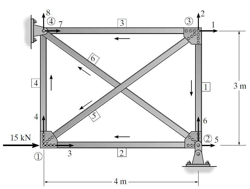 PART A Determine the stiffness matrix K for the
