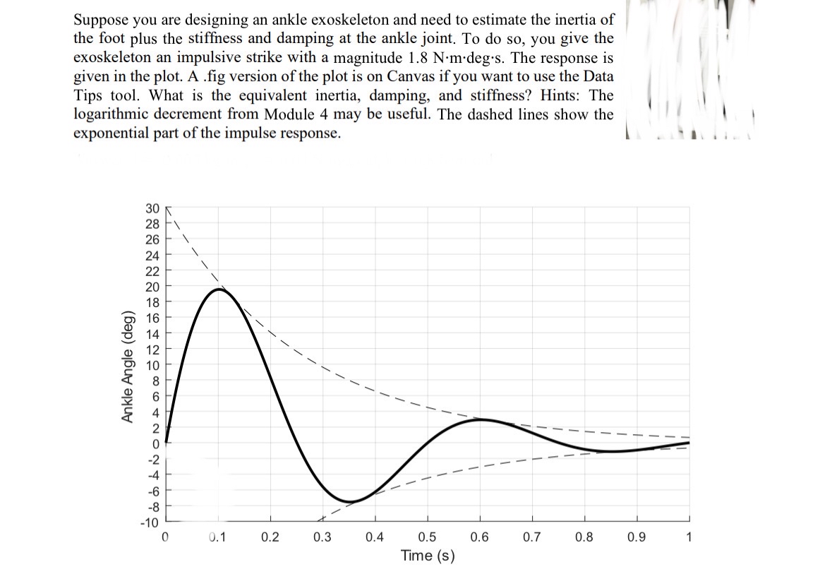 Suppose you are designing an ankle exoskeleton