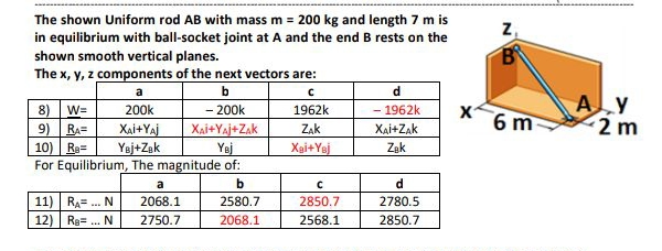 The shown Uniform rod AB with mass m = 2 0 0 k g