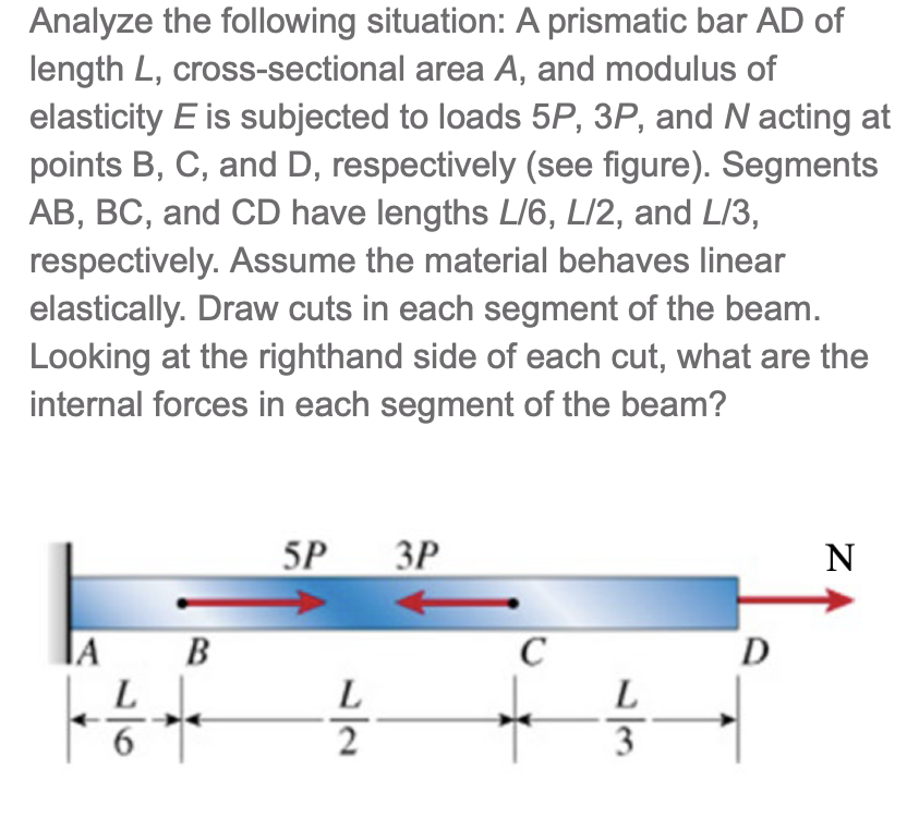 Analyze the following situation: A prismatic bar