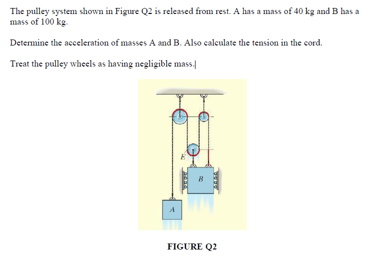 The pulley system shown in Figure Q 2 is released