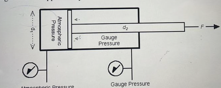 Question 2 For the retraction of the cylinder