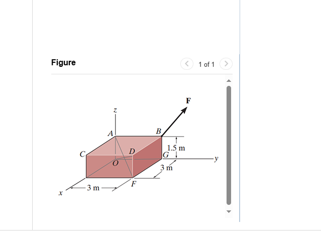 Figure 1 of 1 . The force FF = { - 6 ii + 3 jj +