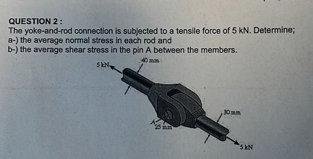 where is it ? QUESTION 2 : The yoke - and - rod