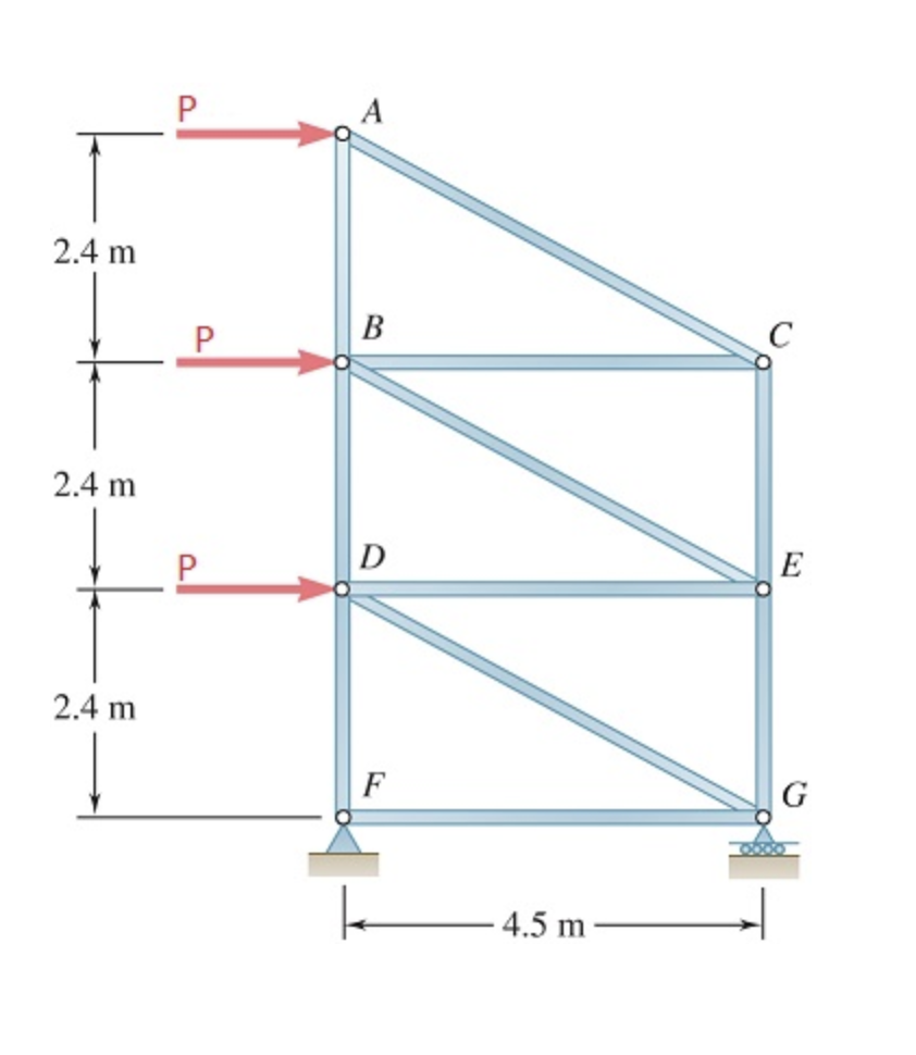 Determine the force in members DG and EG of the