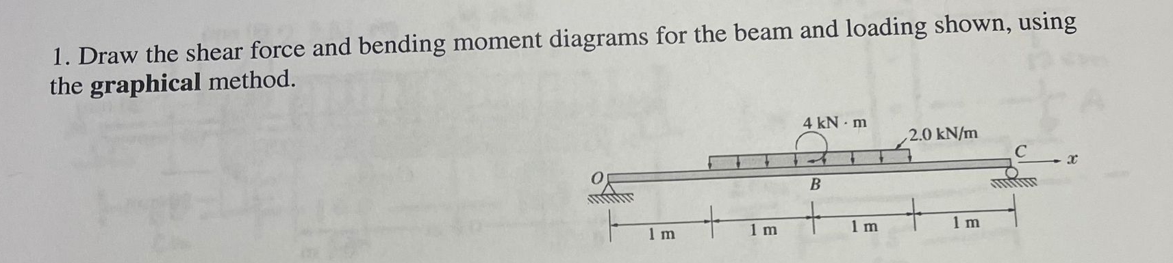Draw the shear force and bending moment diagrams