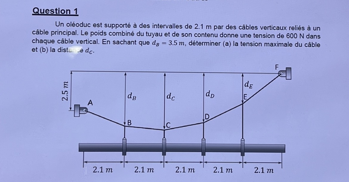 Question 1 Un ol oduc est support des intervalles