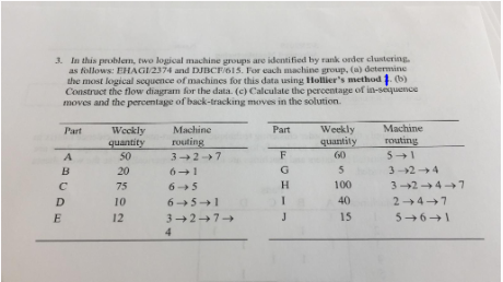 In this problem, two logical machine groups are