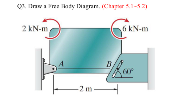 1 - Draw a Free Body Diagram. 2 - Determine the