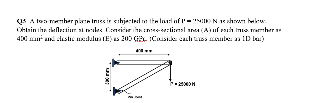 A two - member plane truss is subjected to the