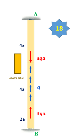 For the aluminum column: 1 . Find the reactions