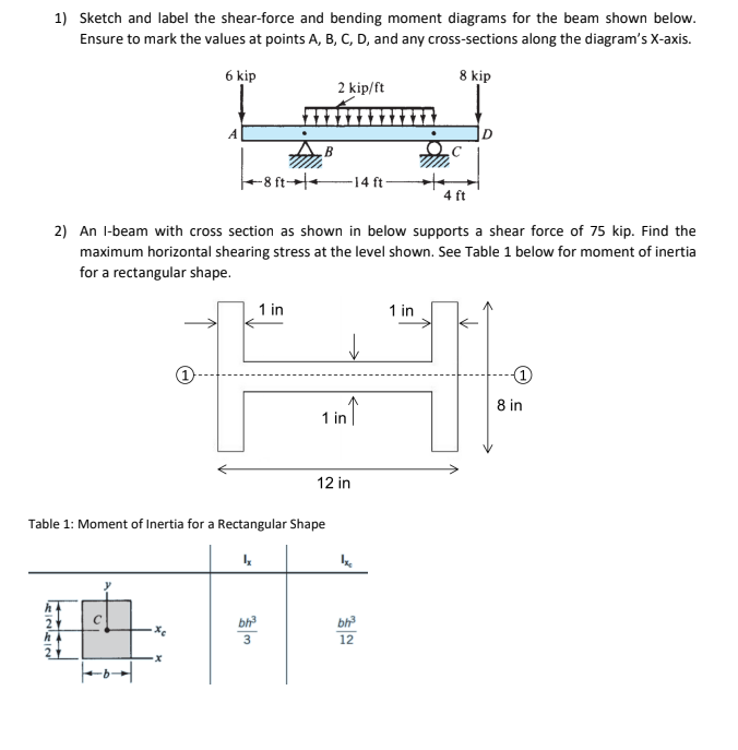 1 ) Sketch and label the shear - force and