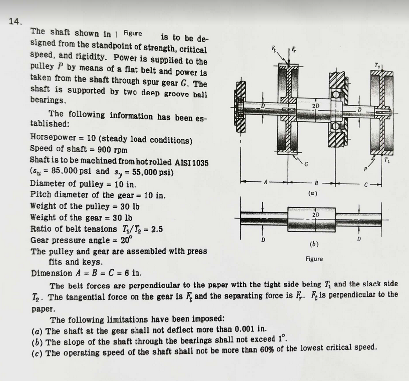 The shaft shown in 1 Figure is to be de - signed