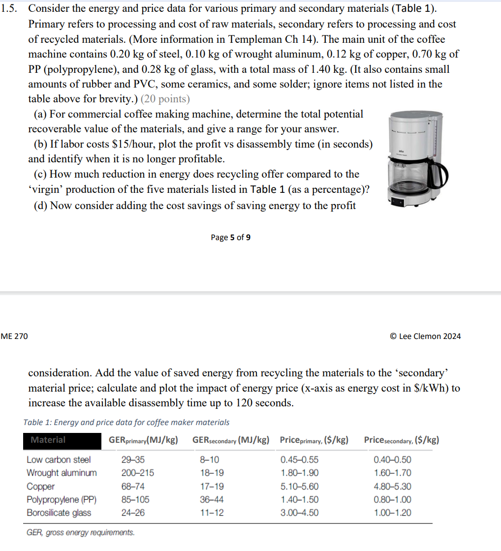 1 . 5 . Consider the energy and price data for