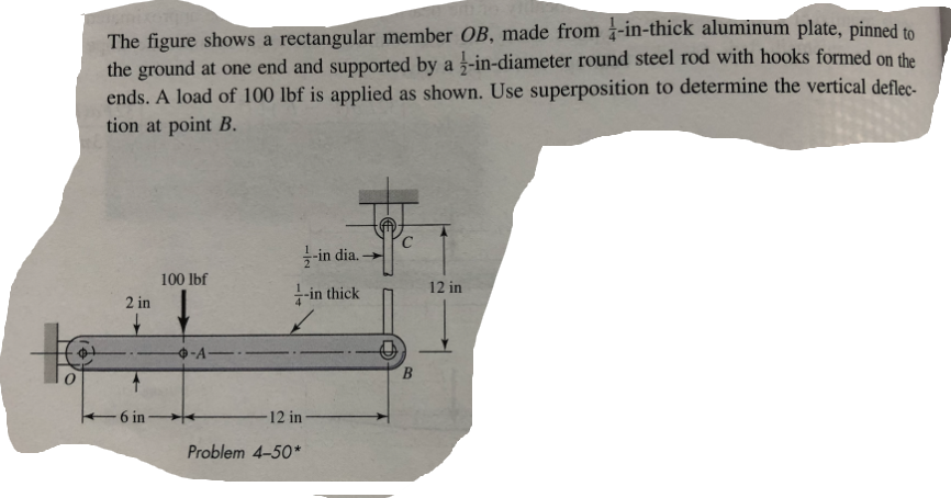 The figure shows a rectangular member O B , made