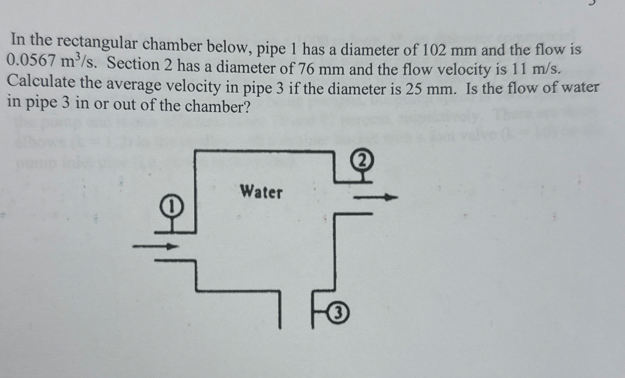 In the rectangular chamber below, pipe 1 has a