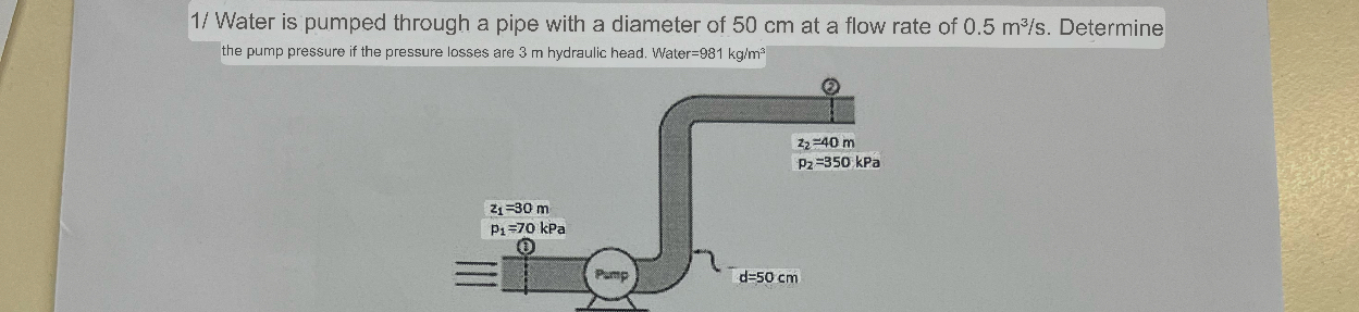1 / Water is pumped through a pipe with a