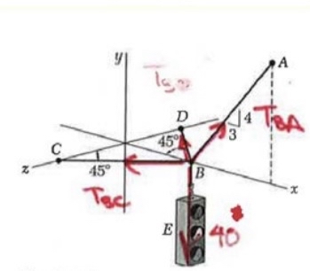 Shown is a 4 0 lb traffic light suspended from 3