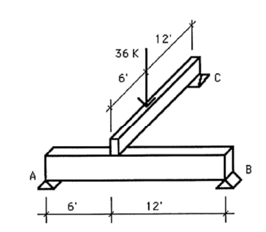 Determine the vertical support reactions at