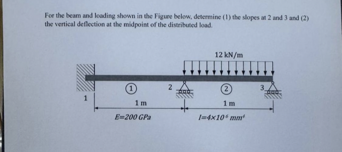 For the beam and loading shown in the Figure