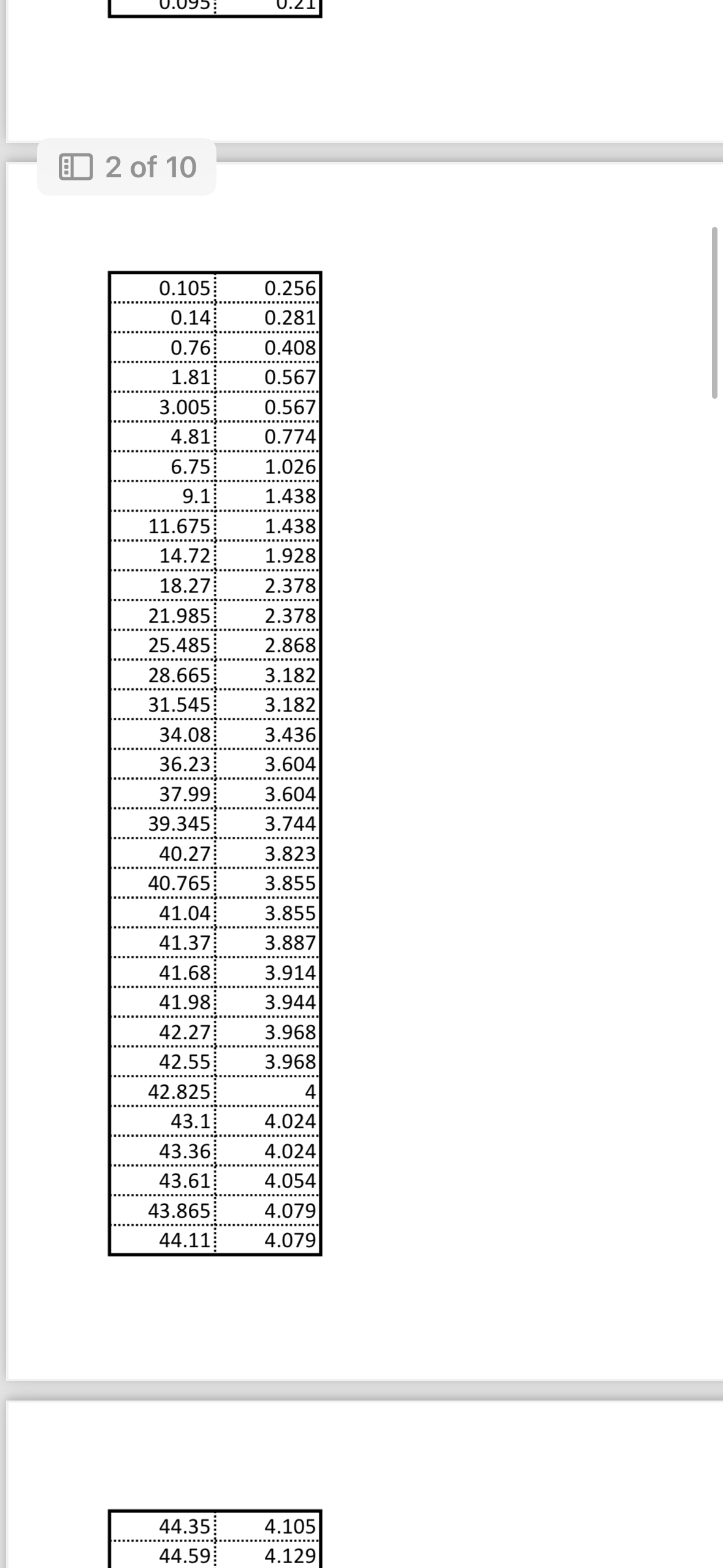 How to solve Figure 1 : A Tensile Load is Applied