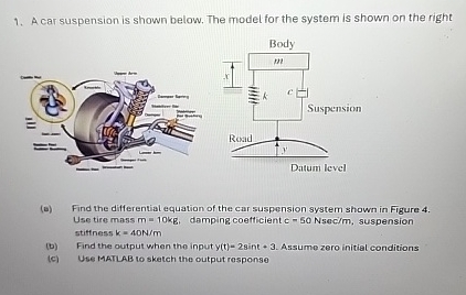 A car suspension is shown below. The model for