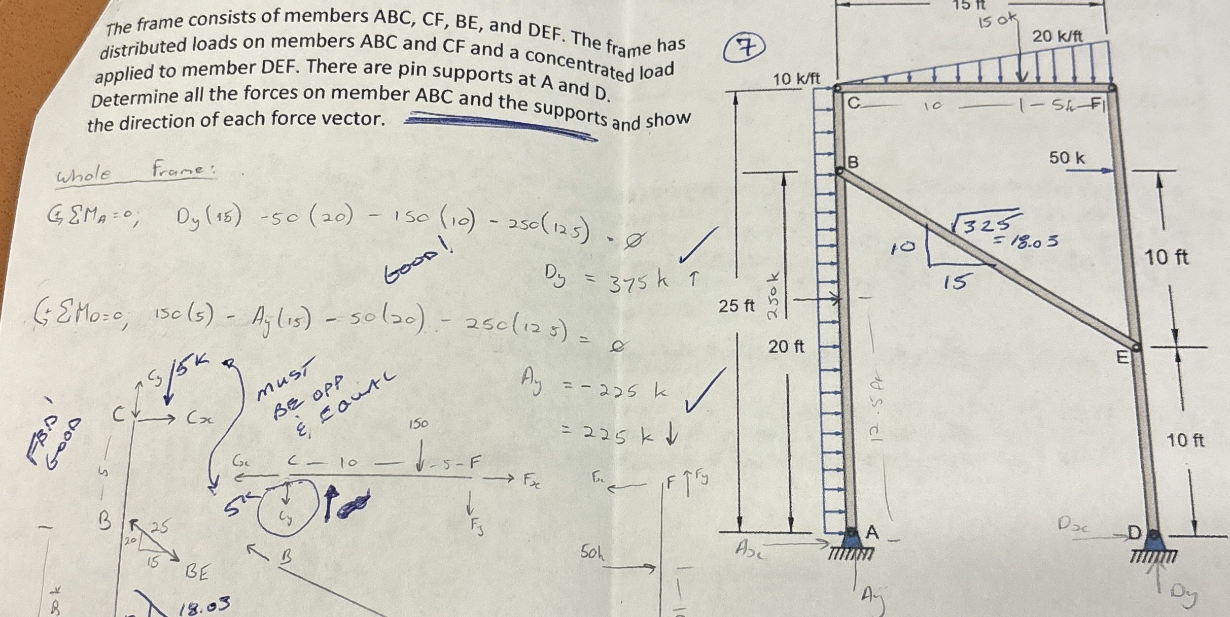 The frame consists of members ABC, CF , BE , and