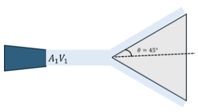 A 1 0 cm diameter jet with a speed of 2 7 m / s