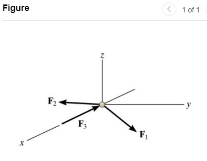 The 5 lb particle is subjected to the action of