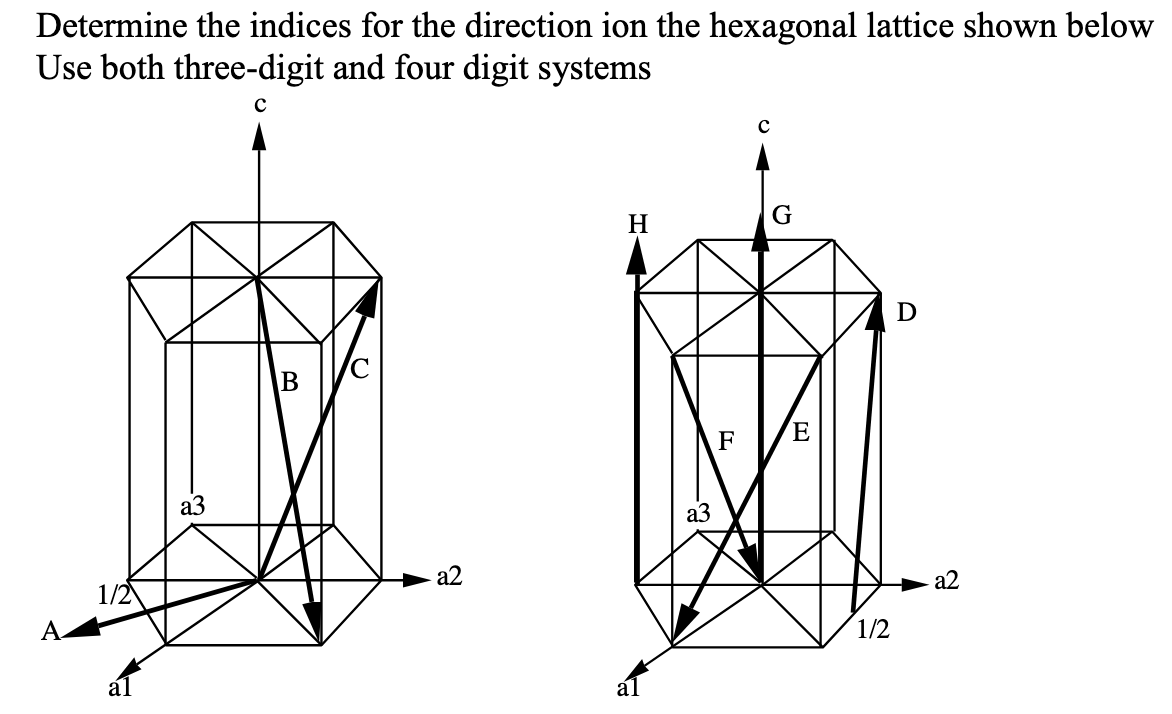 Determine the indices for the direction ion the