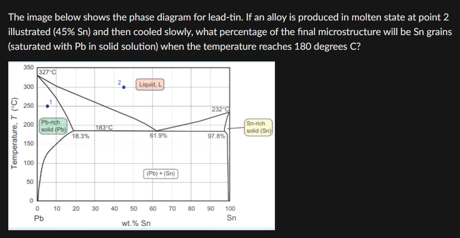 The image below shows the phase diagram for lead