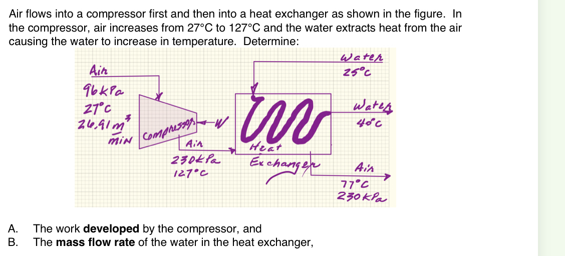 Air flows into a compressor first and then into a