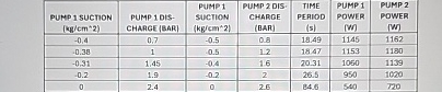 please assist to calculate the pump efficiency