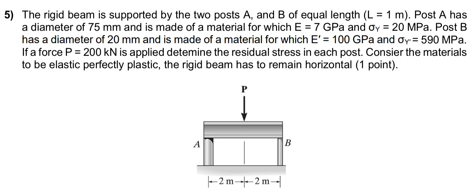 The rigid beam is supported by the two posts A ,