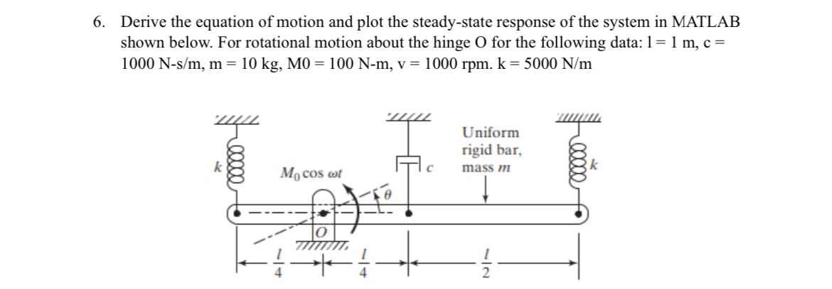 Derive the equation of motion and plot the steady