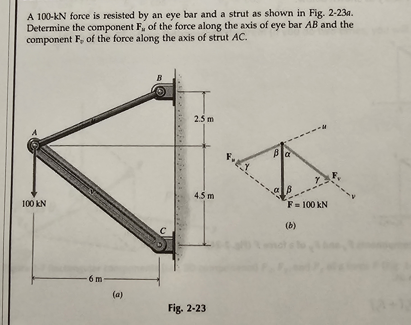 A 1 0 0 - k N force is resisted by an eye bar and