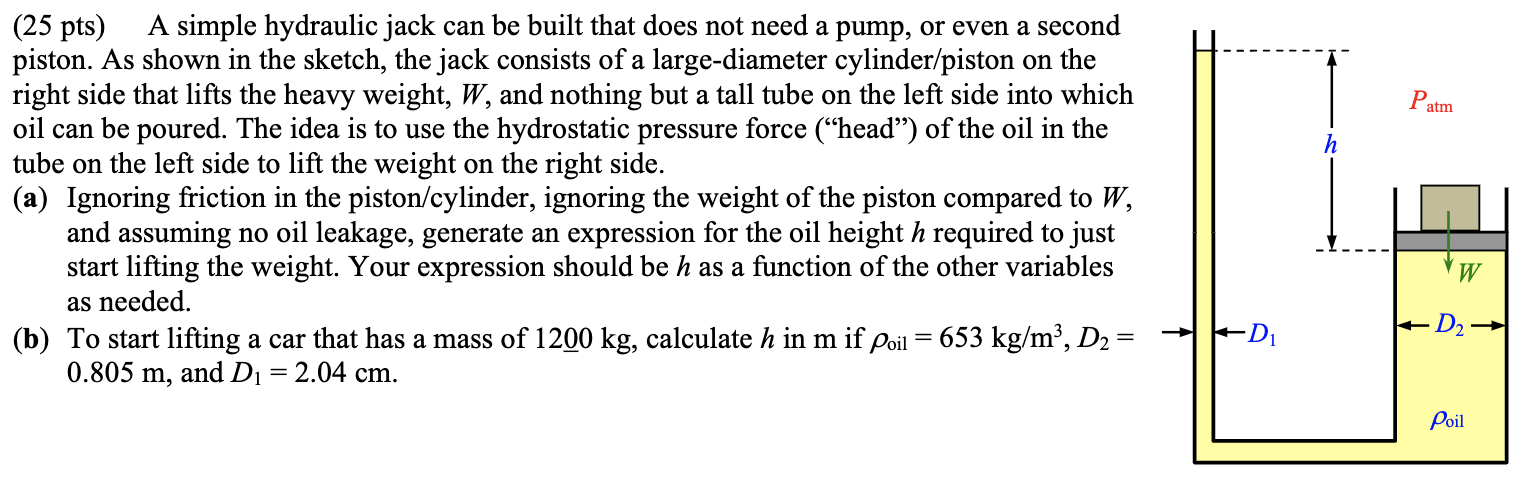 A simple hydraulic jack can be built that does